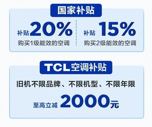 ro空调：硬核省电引领寒冬节能生活尊龙人生就是博TCL小蓝翼真省电P(图3)